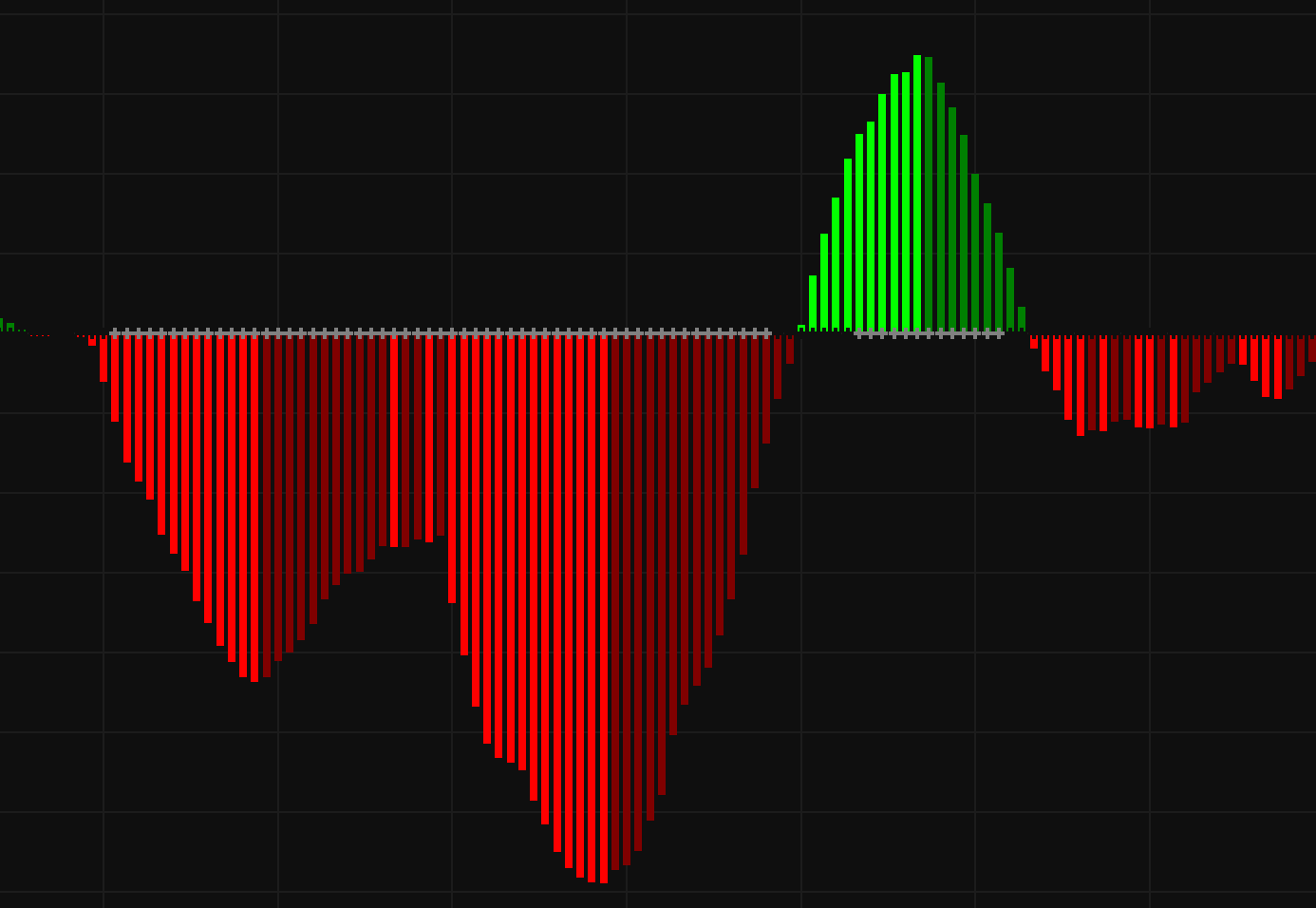 Squeeze Momentum Indicator [LazyBear]